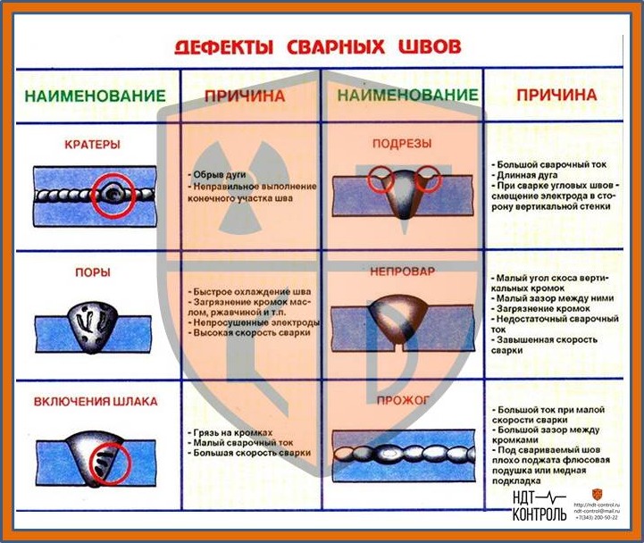 Виды Дефектов Сварных Соединений И Швов